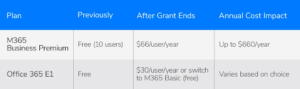 M365 Business Premium vs Office 365 E1