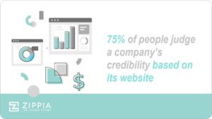 Relationship between the company's credibility and website 