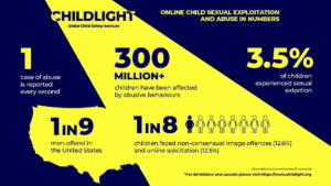 Online child sexual abuse