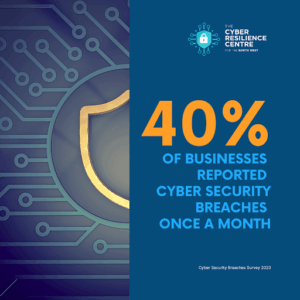 Cybersecurity breaches