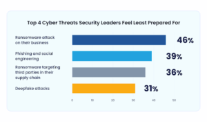 Types of cyber threats