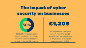 Cost-saving impact of cybersecurity