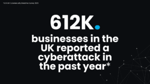 Number of cyberattacks in the past year