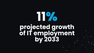 Percentage of increase in IT employments
