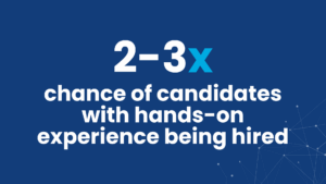 Hands-on experience increase the chance of getting hired