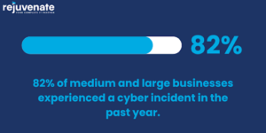 Cyber incidents in medium-to-large businesses.