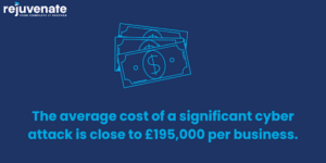 Average cost of a cyber attack in the UK per business.